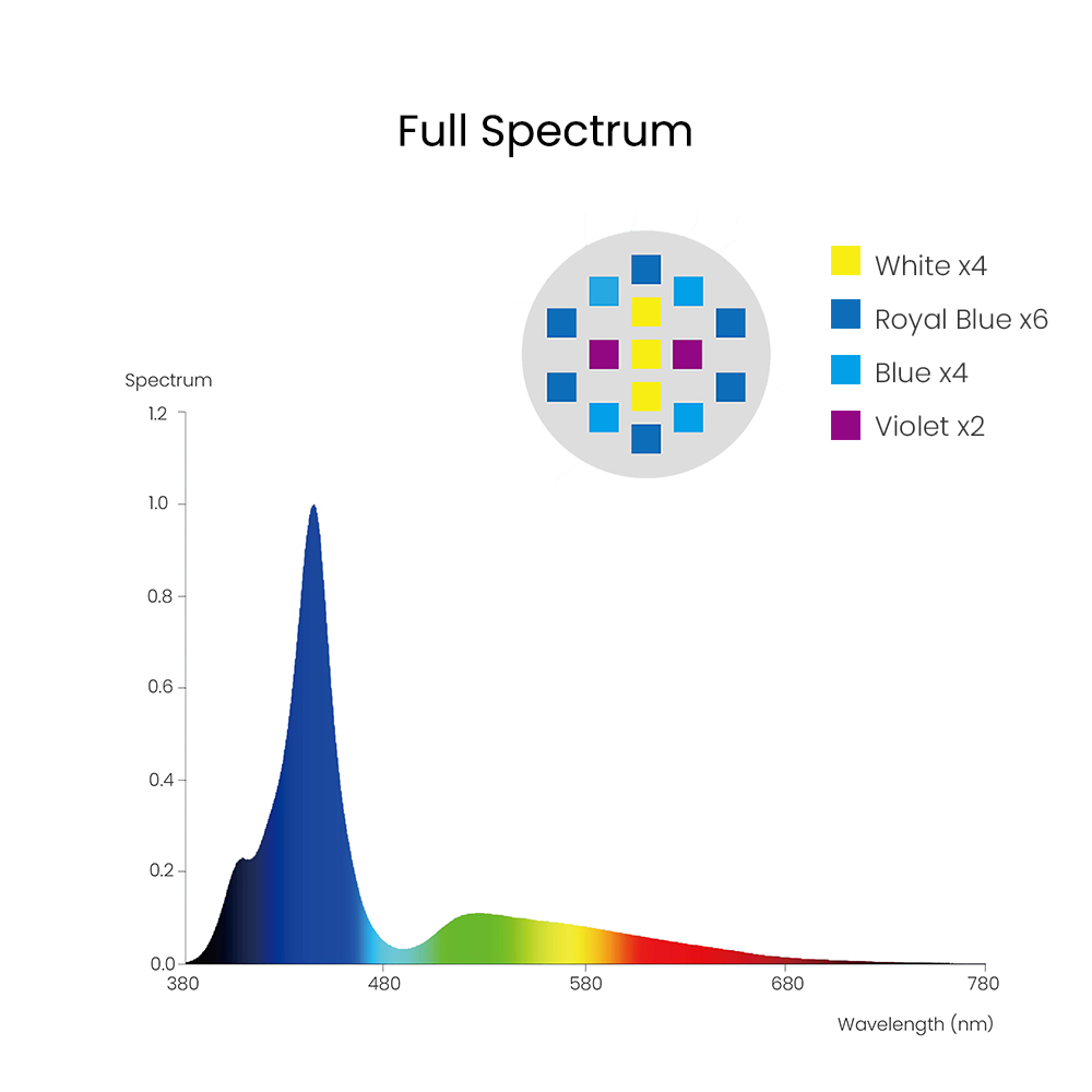 Spectra Aqua Knight V3 75W Pro - Aquarium Marine Fishes reseña y precio