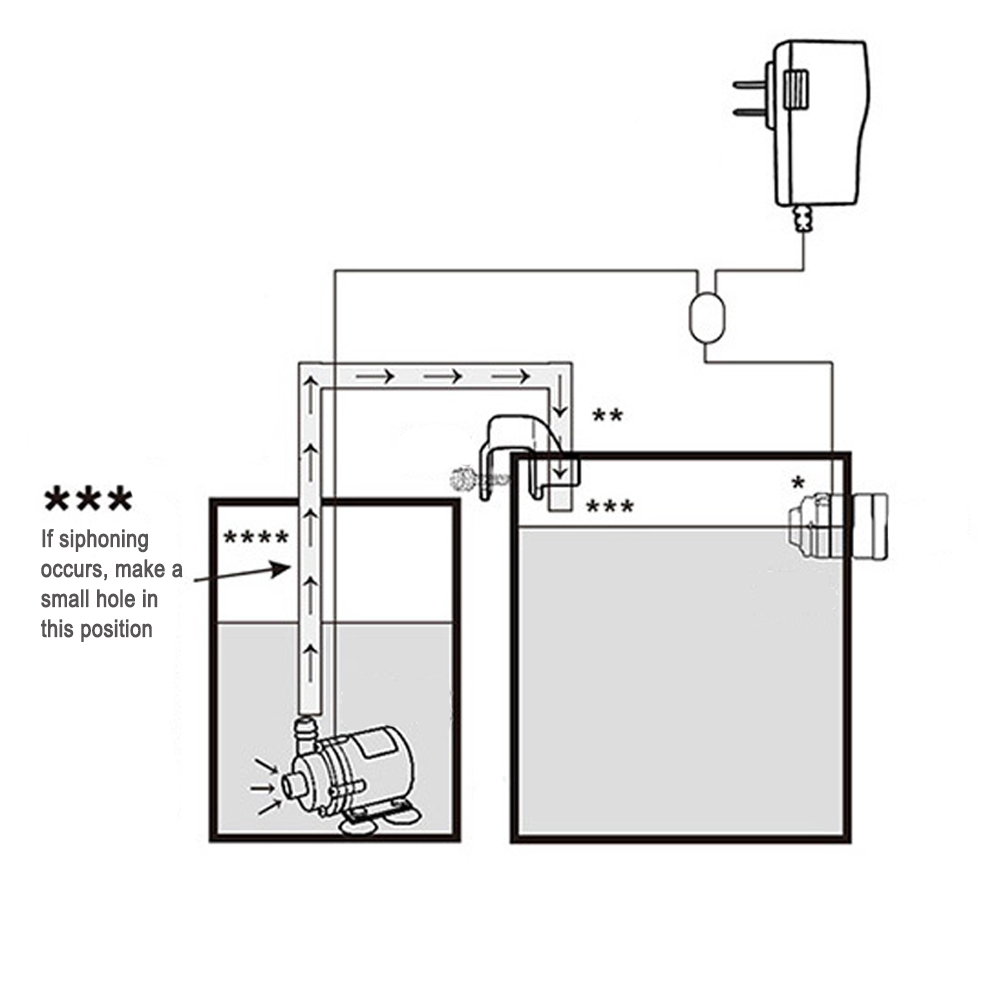 Recambio automático de Sensor  - Aquarium Marine Fishes reseña y precio